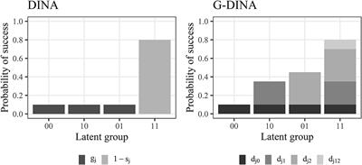 Determining the Number of Attributes in Cognitive Diagnosis Modeling